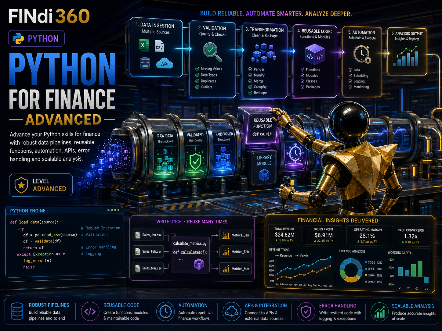 Python for Finance - Advanced poster
