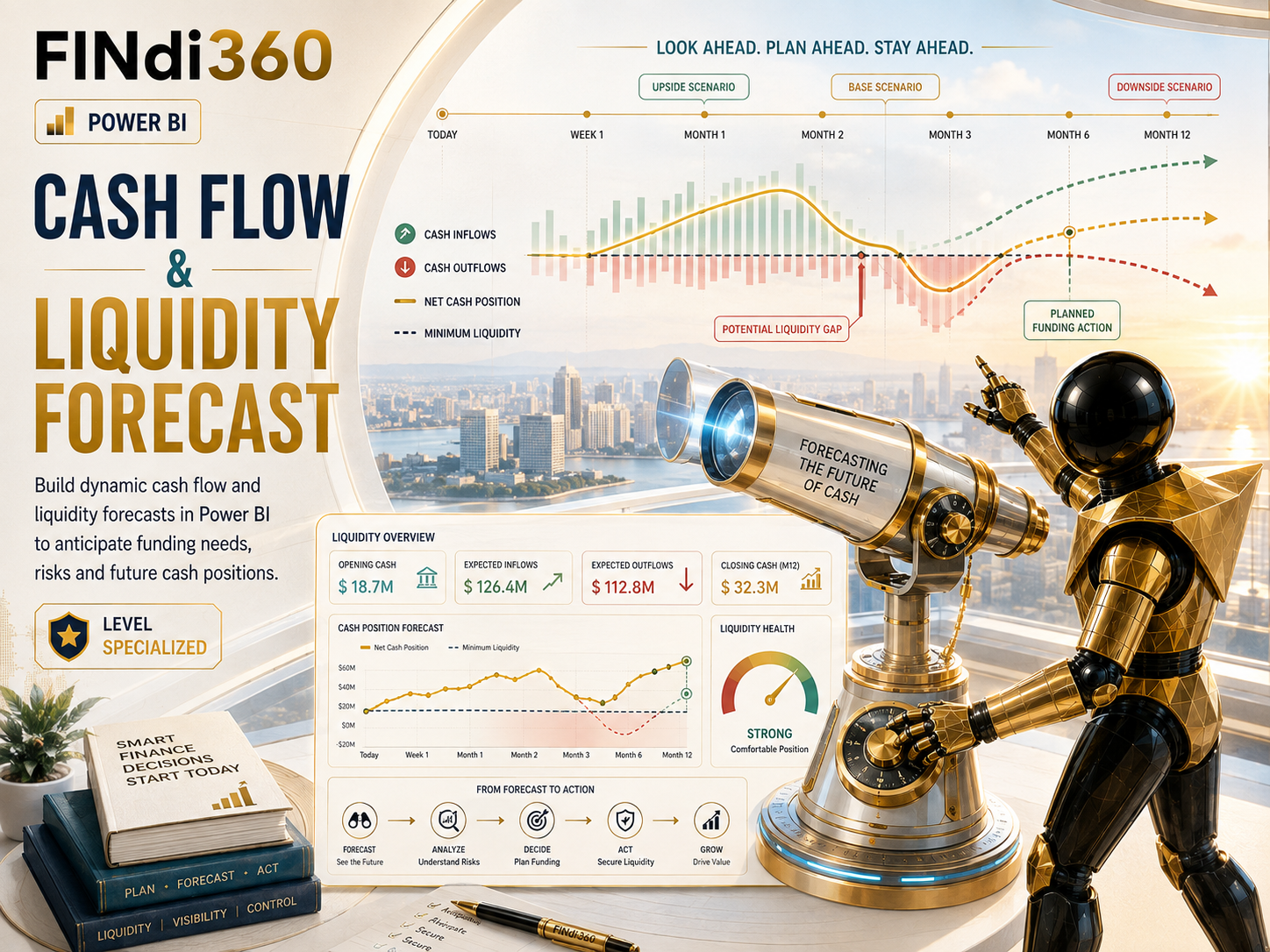 Cash Flow & Liquidity Forecast poster