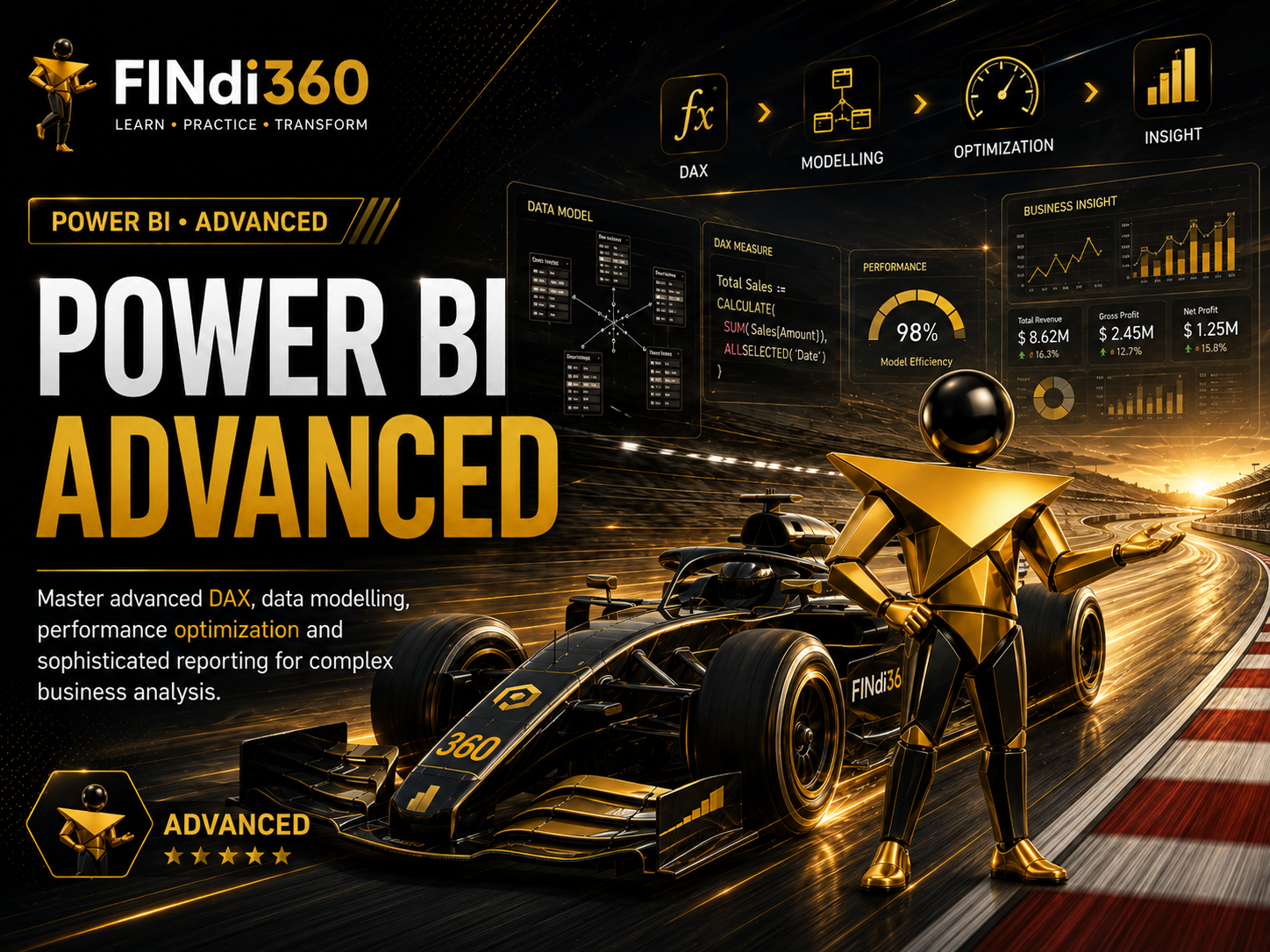 Power BI Advanced poster