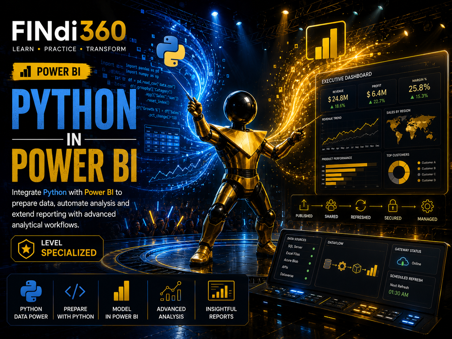 Python in Power BI poster
