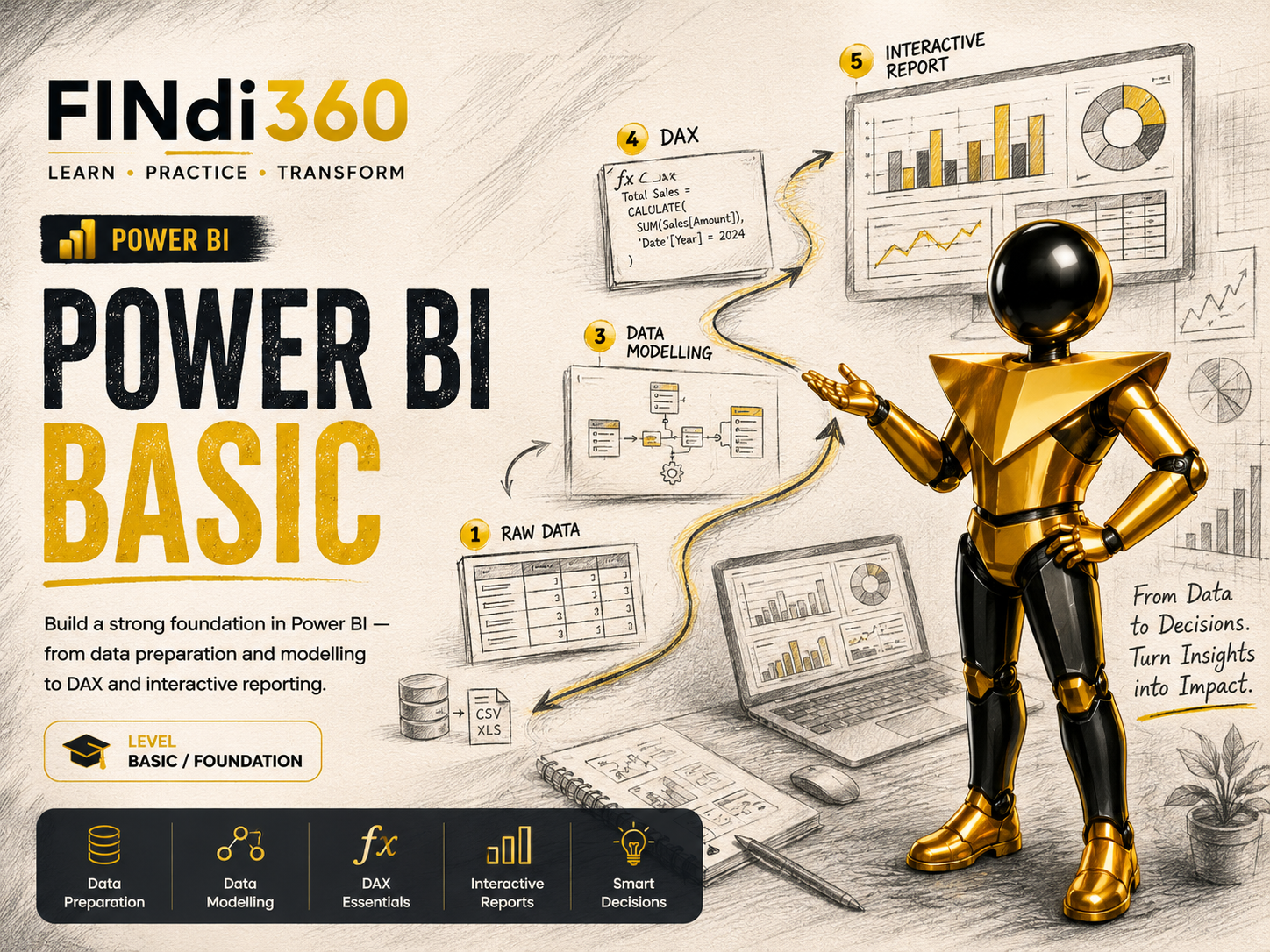 Power BI Basic poster
