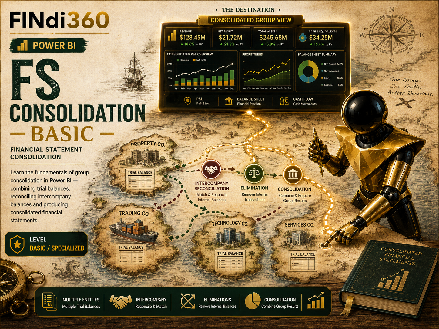 FS Consolidation - Basic poster