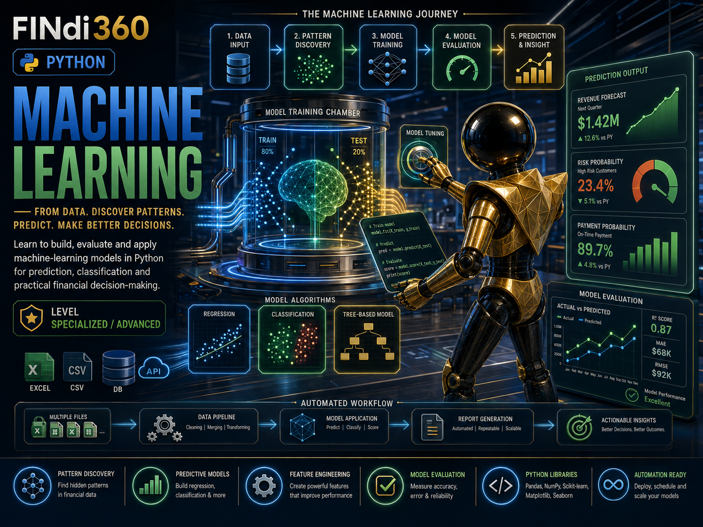 Machine Learning poster