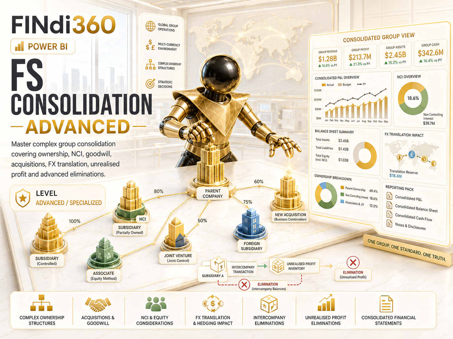 FS Consolidation - Advanced poster