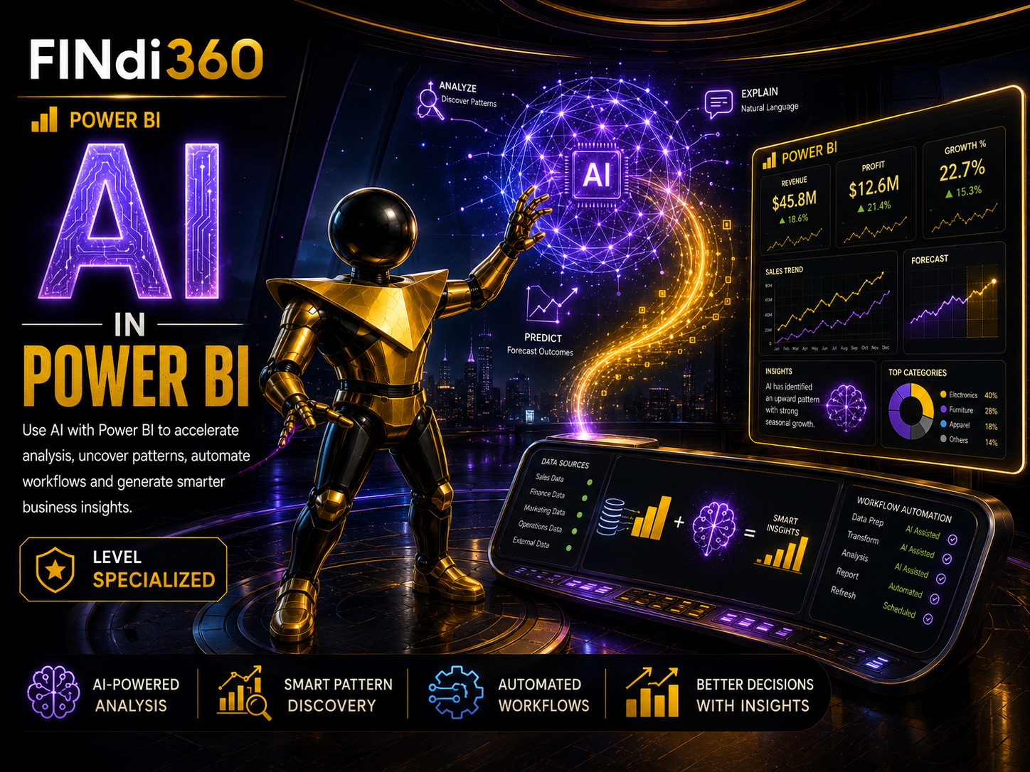 AI in Power BI poster