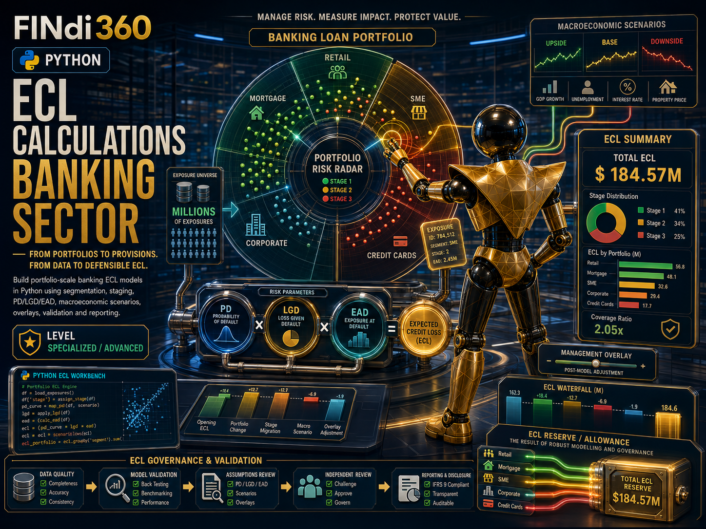 ECL Calculations - Banking Sector poster
