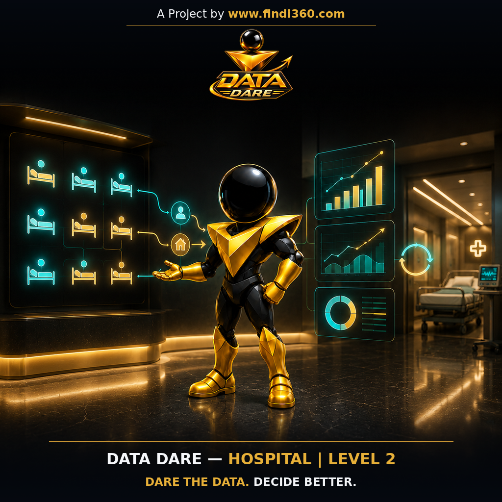 Data Dare healthcare L2 sticker: the findi360 mascot analysing Inpatient Efficiency and Billing.
